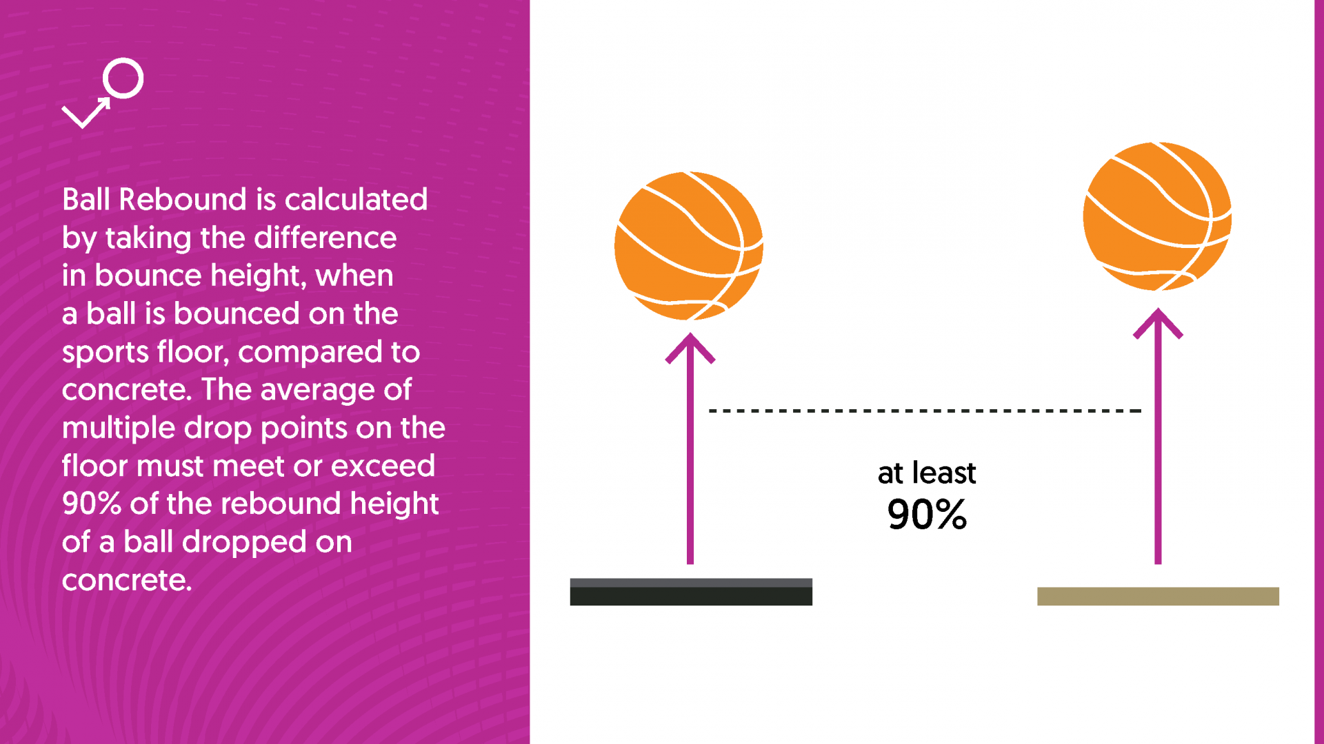 Ball Rebound