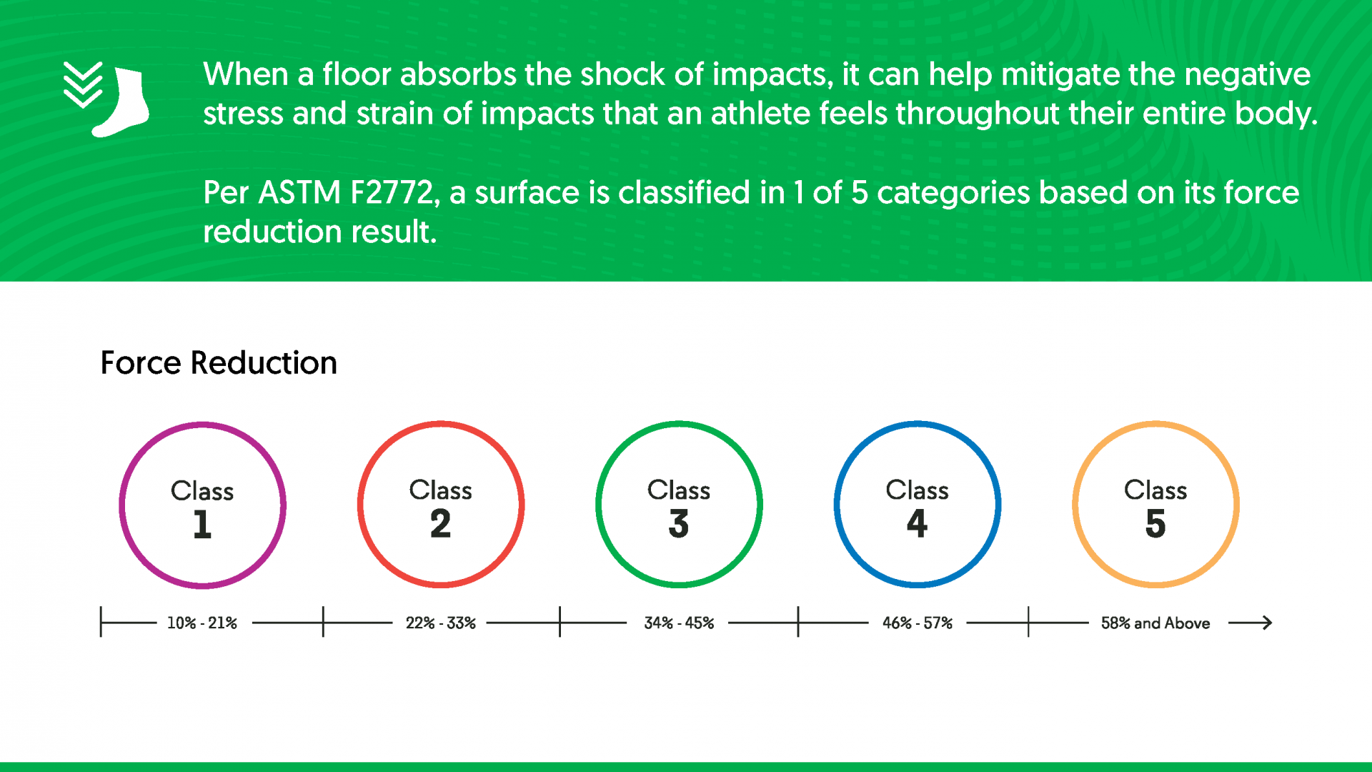 Class I & Class II Sports Courts and Sports Floors